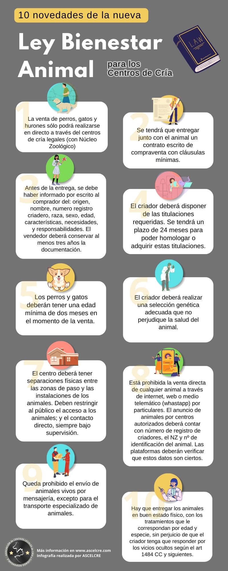 Ley Bienestar Animal para Centros de Cría